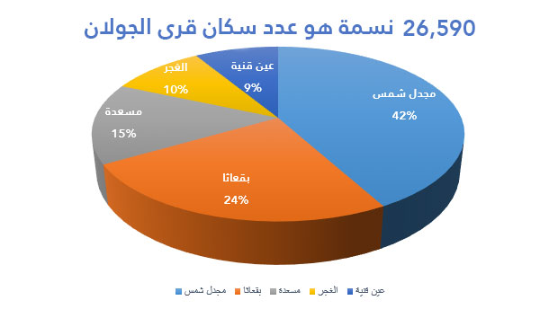 GolanStats